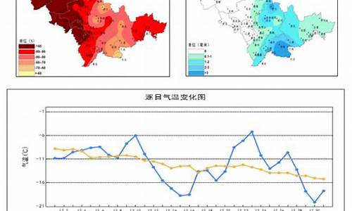 吉林省吉林市气温多少_吉林市天气湿度统计