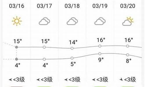 砀山天气情况_昨天砀山天气预报