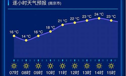 江苏宜兴临泉天气预报_学校财政经费