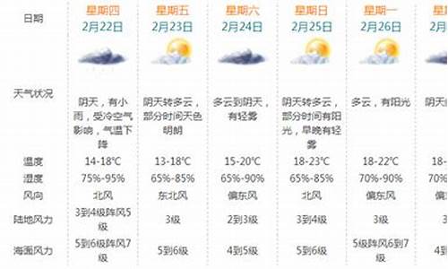 珠海九月四号天气情况如何_珠海九月四号天气情况