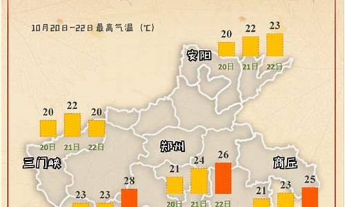 南乐天气预报15天天气_南乐未来两天天气预报