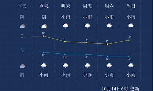 重庆2020年10月天气预报历史查询_16年重庆十月天气情况