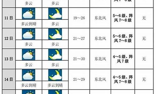 琼中未来十天天气预报查询结果_琼中未来十天天气预报查询