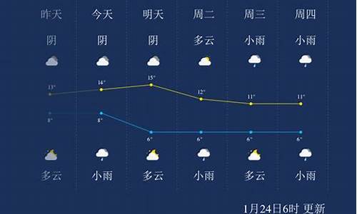 九月份峨眉山天气预报_九月份峨眉山天气预报查询