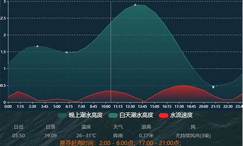 天津滨海东疆港天气_塘沽东疆湾明天天气