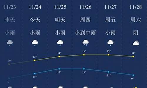 无锡小时天气预报_无锡实时天气预报每小时