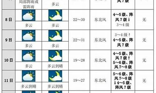 邓州未来十天天气预报_邓州未来十天天气预报详情