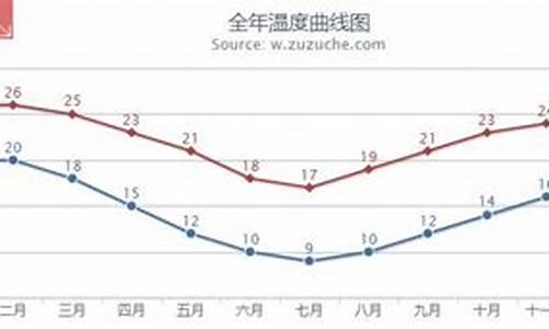 5月悉尼天气情况如何_5月悉尼天气情况