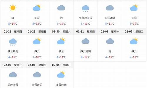 成都泸沽湖天气预报一周_成都泸沽湖天气预报一周7天