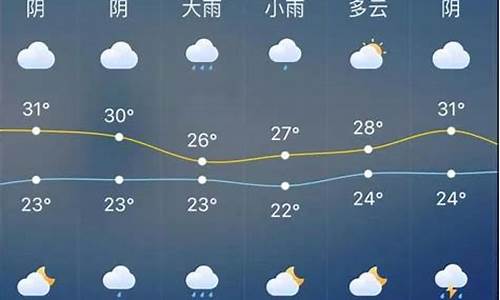 磐石未来半月天气预报_磐石半个月的天气预报