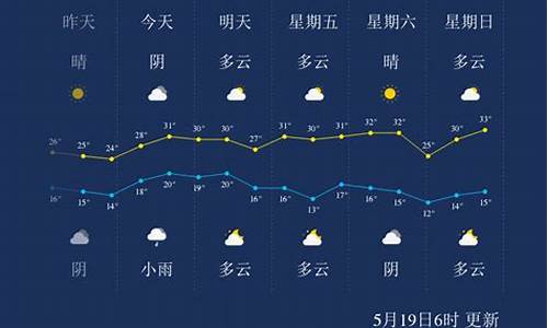 临沂一个月的天气_临沂一个月天气情况