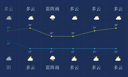 盘锦明天后天啥天气多大风_盘锦明天的天气