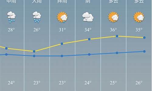 慈溪天气3月20_4月30日慈溪天气