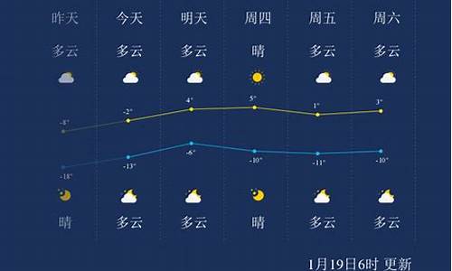 葫芦岛天气预报15天预报_l葫芦岛天气预报15天