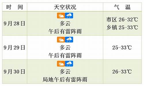 未来三天临夏天气预报_未来三天临夏天气预报