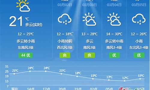 吉安峡江天气预报一周_峡江天气预报30天查询