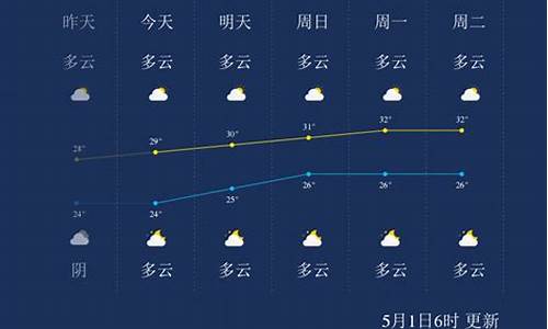 北海往年天气预报表_北海往年天气预报