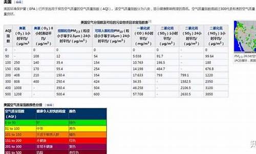 邯郸空气质量指数实时_邯郸空气质量指数一周