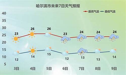 哈尔滨今天气预报_哈尔滨今天气预报24小时