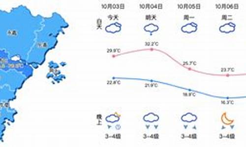 温州市天气预报一周7天江西南昌天气预报_江西浙江温州天气预报