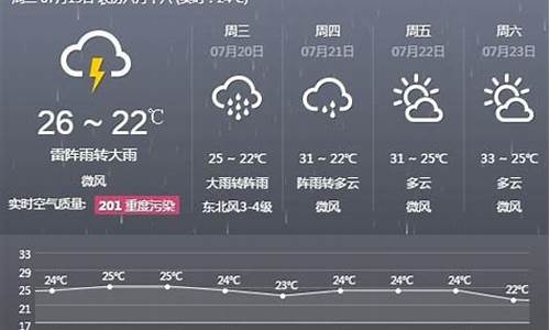 阜新今天天气预报 15天_明天阜新天气预报