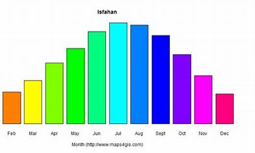 一岁宝宝喝红糖姜水_伊斯法罕每月平均气温