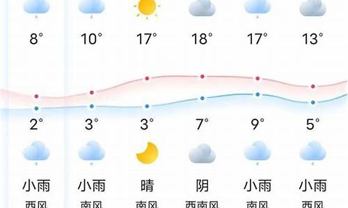 曲靖冬季天气情况_曲靖市区冬天气温是多少度