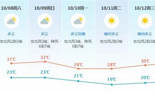 东莞未来48小时天气预报_东莞市未来几天天气