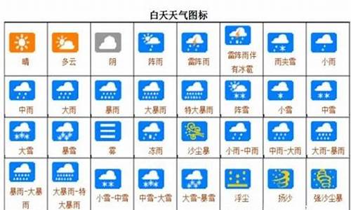 天气预报所有预警_天气预报所有预警图案大全