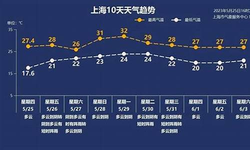 天气升温油耗会下降吗_天气升温油耗会下降吗