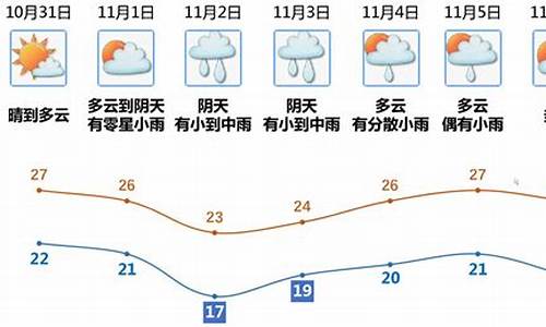 江门昨天的天气预报_江门过去天气查询