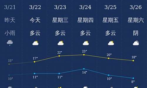 泸州天气历史_2017年泸州天气