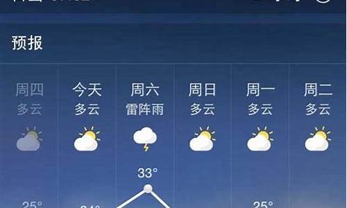 下星期的天气情况天气情况_显示下星期几的天气