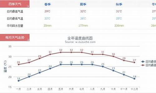 福州冬天气温多少度最低_福州冬天气温多少