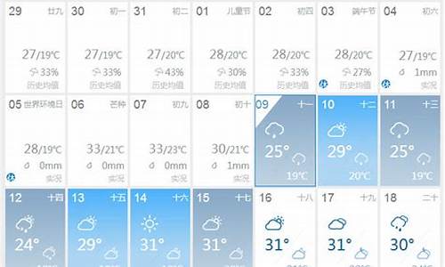 午间天气预报2015_天气预报2015