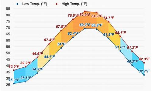 新泽西州天气预报7天_新泽西州天气预报