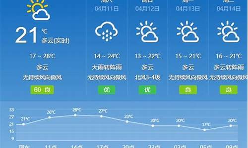 广卅市天气预圾_广州天气预报安全