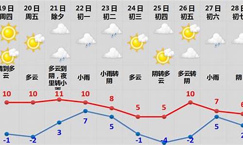 2021云南春节天气_春节天气2020云南