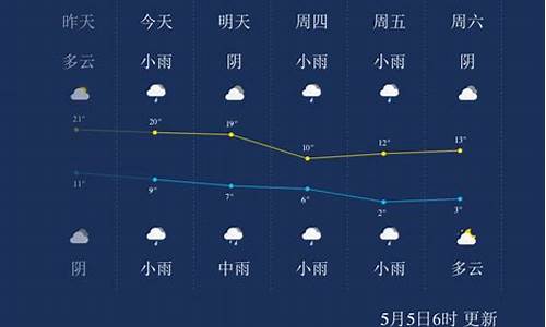 西宁到石家庄开车多长时间_西宁到石家庄的天气