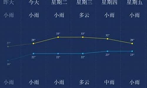 西双版纳8月天气_西双版纳8月天气热吗