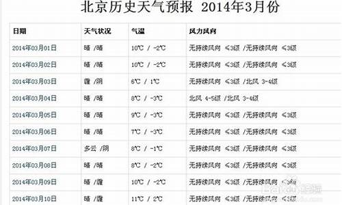 郑州天气历史查询_郑州天气历史查询最新