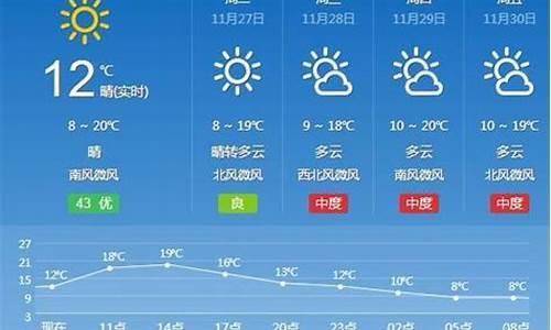 汉寿24小时天气预报_汉寿天气15天免费查询