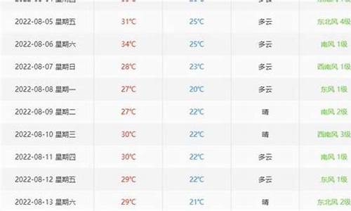 历史天气预报怎么P_历史天气预报怎么查询记录