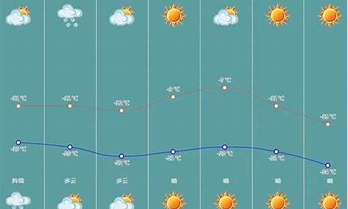 天气风力等级查询_风力气温天气预报