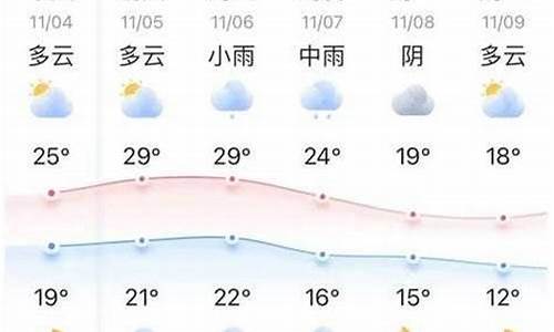 沙县十五天天气预报_沙县十五天天天气预报