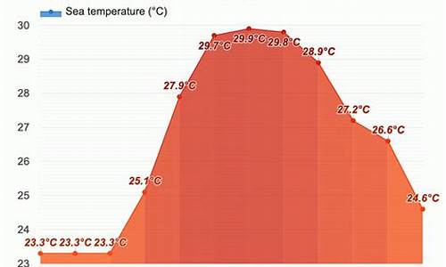 岘港天气7月天气预报查询_岘港天气7月天气