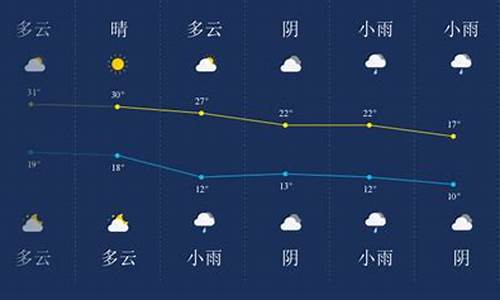 贵州黔南龙里天气_黔南龙里下雨天气