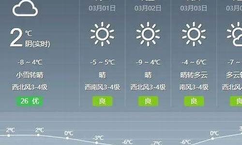 通辽天气预报15天查询_通辽天气预报15天查询结果通辽科沁区