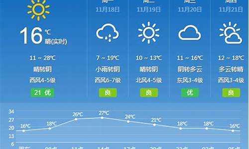 明天宁波天气预报详情_明天宁波天气预报时段