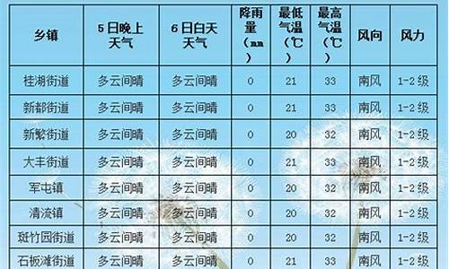 洛川的天气预报_洛川每小时天气预报